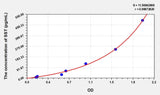 Mouse SST(Somatostatin) Microsample ELISA Kit
