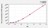 Rat SST(Somatostatin) ELISA Kit