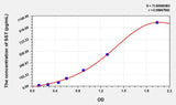 Rat SST(Somatostatin) Microsample ELISA Kit