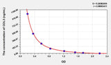 Horse COL3(Collagen Type III) ELISA Kit