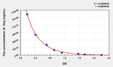 Hep(Heparin) ELISA Kit 96T*5