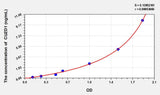 Mouse CUZD1(CUB And Zona Pellucida Like Domains Protein 1) ELISA Kit