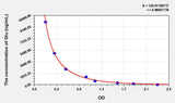 Glu(Glutamic Acid) ELISA Kit