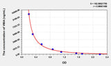 VMA(Vanillylmandelic Acid) ELISA Kit 96T*5