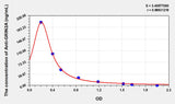 Human Anti-GRIN2A(Anti-Glutamate Receptor, Ionotropic, N-Methyl-D-Aspartate 2A Antibody) ELISA Kit 96T*5