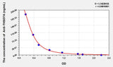 Human Anti-THSD7A(Anti-Thrombospondin Type I Domain Containing Protein 7A Antibody) ELISA Kit