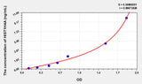 Cattle HIST1H4A(Histone Cluster 1, H4a) ELISA Kit 96T*5