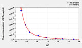 PCr(Phosphocreatine) ELISA Kit 96T*5