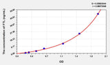 Cattle FTL(Ferritin, Light Polypeptide) ELISA Kit