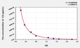 CS(Chondroitin Sulfate) ELISA Kit