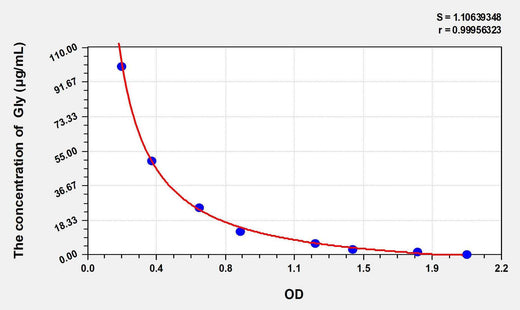 Gly(Glycine) ELISA Kit