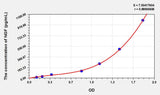Sheep NGF(Nerve Growth Factor) ELISA Kit