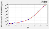 Simian TNNI3(Troponin I Type 3, Cardiac) ELISA Kit