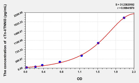 Simian TNNI3(Troponin I Type 3, Cardiac) ELISA Kit