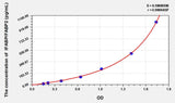 Pig IFABP/FABP2(Intestinal Fatty Acid Binding Protein) ELISA Kit