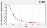 Human 15-HETE(15-Hydroxyeicosatetraenoic Acid) ELISA Kit
