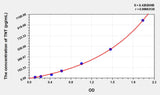 Rat TNT(Troponin T) Microsample ELISA Kit 96T*5