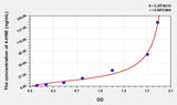 Mouse 4-HNE(4-Hydroxynonenal) Microsample ELISA Kit