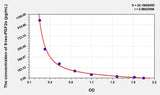 Mouse 8-iso-PGF2α(8-isoprostane) ELISA Kit