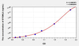 Human STOML2 Microsample ELISA Kit