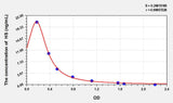 HS(Heparan Sulfate) ELISA Kit