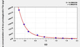 Human 8-iso prostaglandin F2α (8-iso-PGF2a) ELISA Kit
