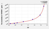 Mouse TNFRSF9(Tumor Necrosis Factor Receptor Superfamily, Member 9) ELISA Kit