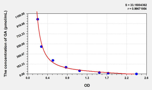 Human GA(Glycated Albumin) ELISA Kit