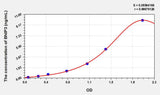 Human BNIP3(Bcl2/Adenovirus E1B 19kDa Interacting Protein 3) ELISA Kit