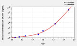 Rat EAAT1(Excitatory Amino Acid Transporter 1) ELISA Kit