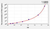 Pig ITGb1(Integrin Beta 1) ELISA Kit