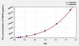 Pig FGFR2(Fibroblast Growth Factor Receptor 2) ELISA Kit