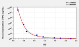 Chicken PG(Progesterone) ELISA Kit