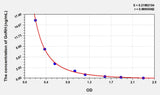 Chicken GnRH(Gonadotropin Releasing Hormone) ELISA Kit