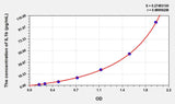 Zebrafish IL1b(Interleukin 1 Beta) ELISA Kit