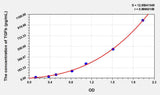 Zebrafish TGFb1(Transforming Growth Factor Beta 1) ELISA Kit