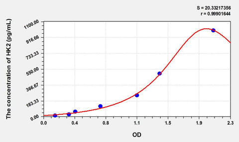 Zebrafish HK2(Hexokinase 2) ELISA Kit