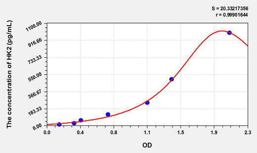 Zebrafish HK2(Hexokinase 2) ELISA Kit