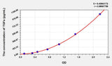 Pig TGFa(Transforming Growth Factor Alpha) ELISA Kit