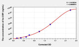 Human hs-CRP(high sensitivity C Reactive Protein) ELISA Kit