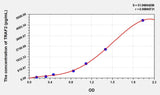 Human TRAF2(TNF Receptor-Associated Factor 2) Microsample ELISA Kit