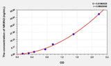 Rat NRXN2(Neurexin-2-beta) ELISA Kit