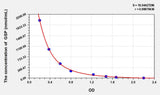Human GSP(Glycated Serum Protein) ELISA Kit