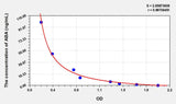 Plant ABA(Abscisic Acid) ELISA Kit
