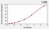 Human HE4(Epididymal protein 4) ELISA Kit