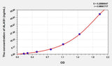 Human ALAS1(Aminolevulinate Delta Synthase 1) ELISA Kit