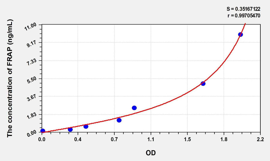 Mouse FRAP(FK506 Binding Protein 12 Rapamycin Associated Protein) Microsample ELISA Kit
