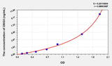 Dog DSG3(Desmoglein 3) ELISA Kit