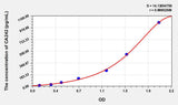 Human CA242(Carbohydrate Antigen 242) ELISA Kit