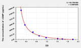 Human cGMP(Cyclic Guanosine Monophosphate) ELISA Kit